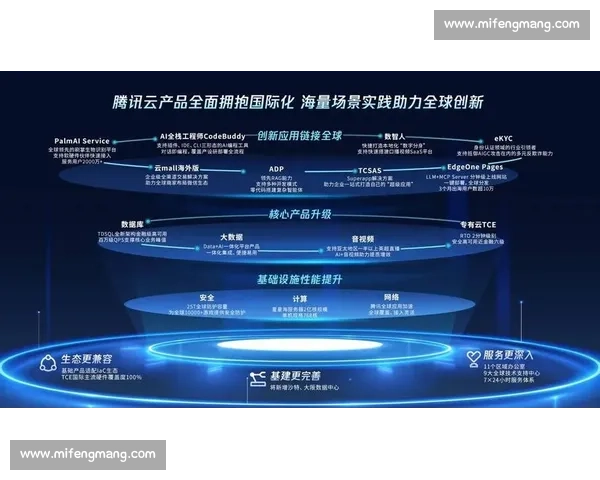 体育产业平台驱动下数字生态融合与多元价值创新发展路径研究探索
