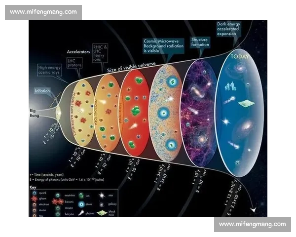 以举重新星为核心探讨宇宙演化与恒星形成的最新科学进展