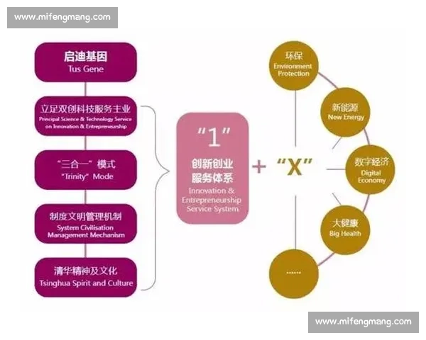 新时代竞技发展导向下体育管理策略创新路径与综合效能提升研究