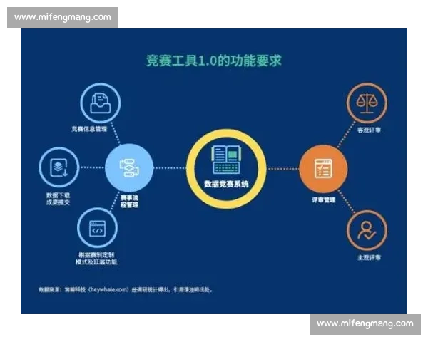 循环比赛下载平台全面升级 提升赛事体验与数据管理功能